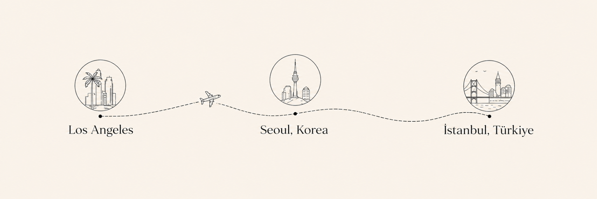 Los Angeles, Seoul Kore ve İstanbul Türkiye arasında COSMOSKIN marka yolculuğunu gösteren çizgisel rota illüstrasyonu